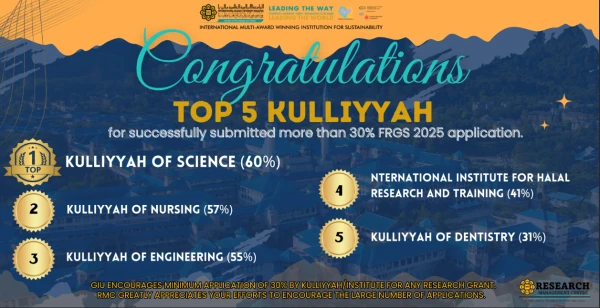 Congratulations to the TOP 5 Kulliyyah for Successfully Submitted More Than 30% FRGS 2025 Application